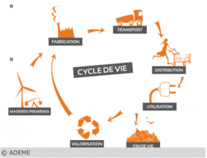 Écoconception-ademe.png