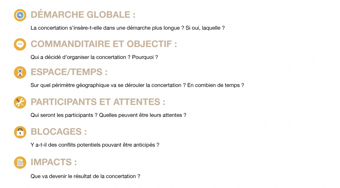 Questions Concertation.jpg