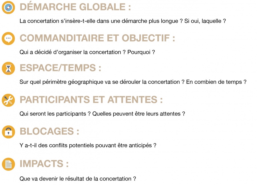 Questions Concertation.jpg